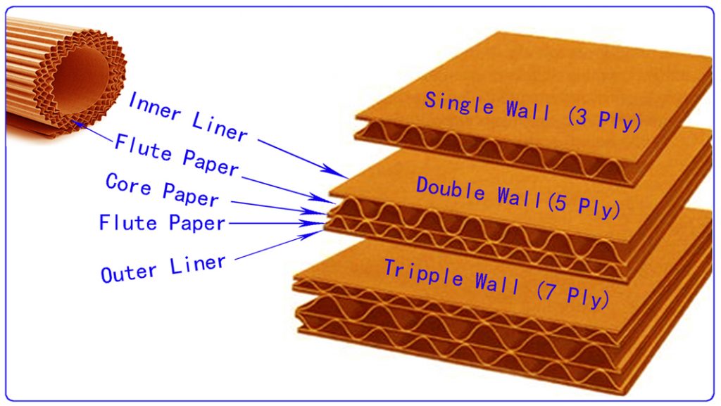 customize Corrugated Cartons